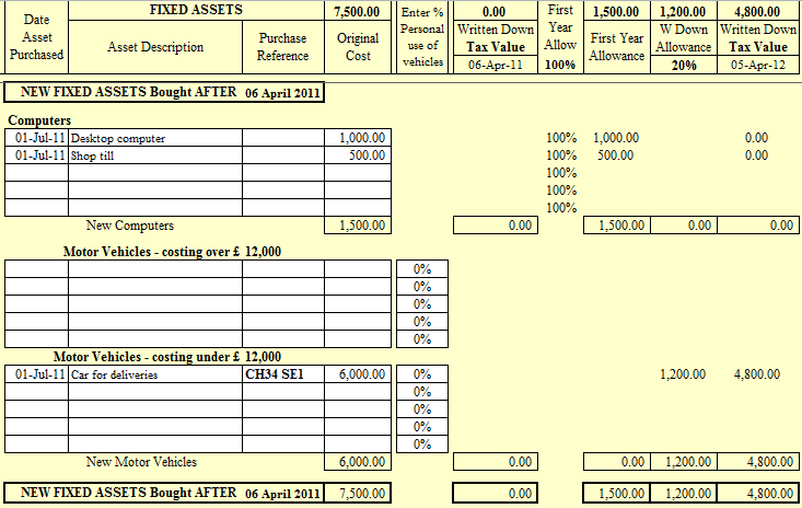 Fixed assets spreadsheet tracking computers, motor vehicles, purchase dates, original costs, and capital allowances calculations